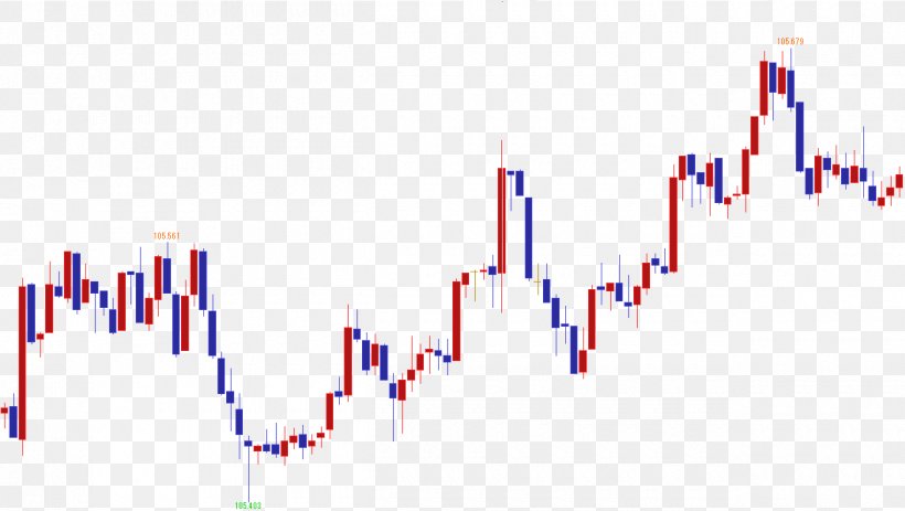 Trader Cięcie Strat Share Price Retail Foreign Exchange Trading Money Order, PNG, 1260x712px, Trader, Brand, Daytime, December, Diagram Download Free