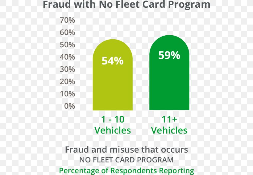B P Fuel Cards BP Natural Gas Credit Card, PNG, 540x570px, Fuel Card, Area, Brand, Business, Business Cards Download Free