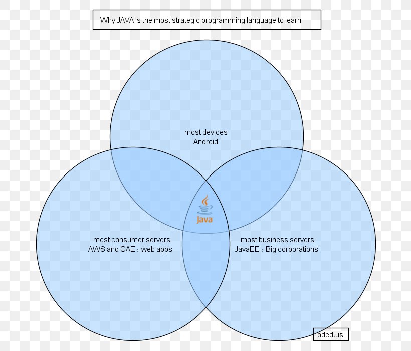 Brand Circle Angle Organization, PNG, 716x700px, Brand, Area, Diagram, Organization, Text Download Free