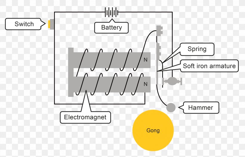 Electrical Wires & Cable Electricity Wiring Diagram Circuit Diagram Electric Current, PNG, 2882x1844px, Electrical Wires Cable, Area, Brand, Circuit Diagram, Communication Download Free