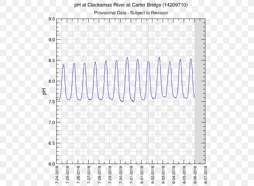 Paper Plot Willamette River Graph Of A Function, PNG, 600x600px, Watercolor, Cartoon, Flower, Frame, Heart Download Free