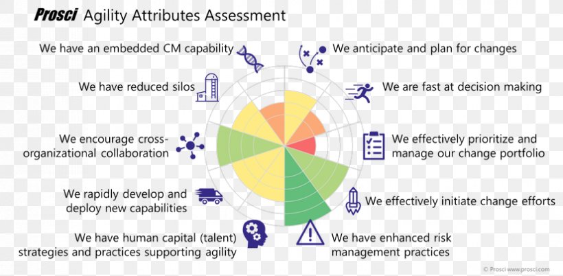 Project Plan Change Management Project Management, PNG, 825x405px, Project Plan, Area, Best Practice, Brand, Change Communication Download Free