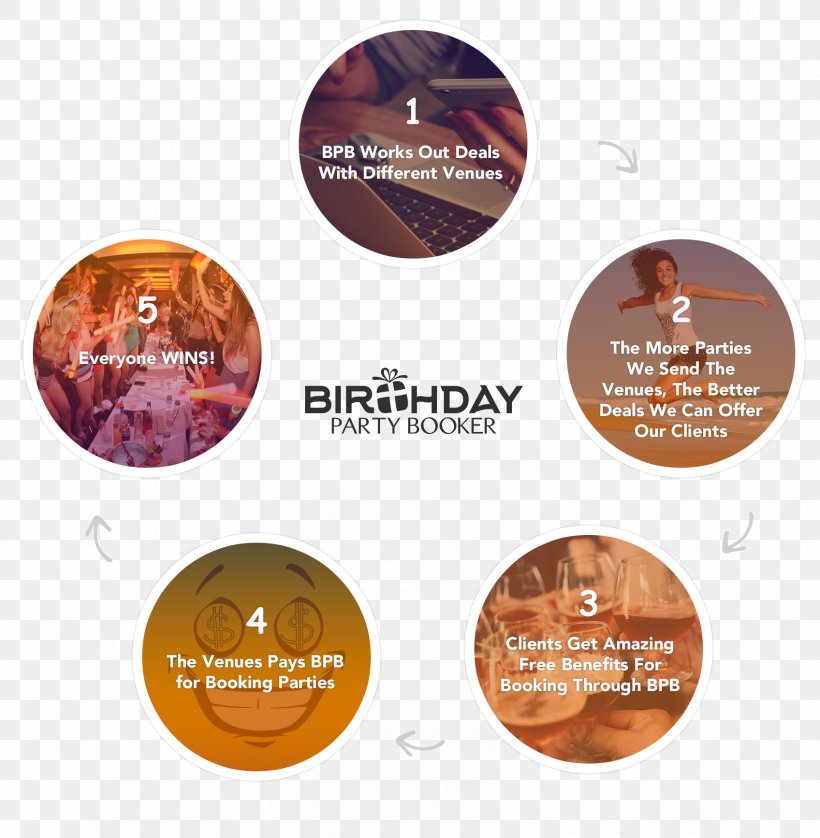 Birthday Problem Birthday Party Booker Paper, PNG, 1696x1734px, Birthday, Birthday Problem, Brand, Com, Label Download Free
