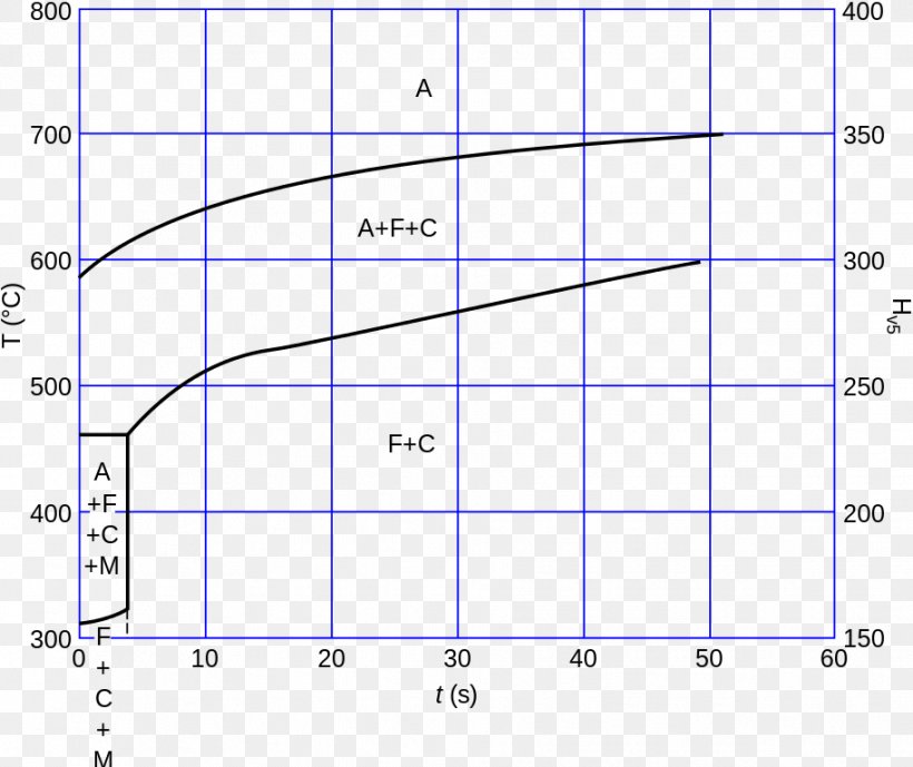 Line Point Angle Diagram, PNG, 914x768px, Point, Area, Diagram, Number, Plot Download Free