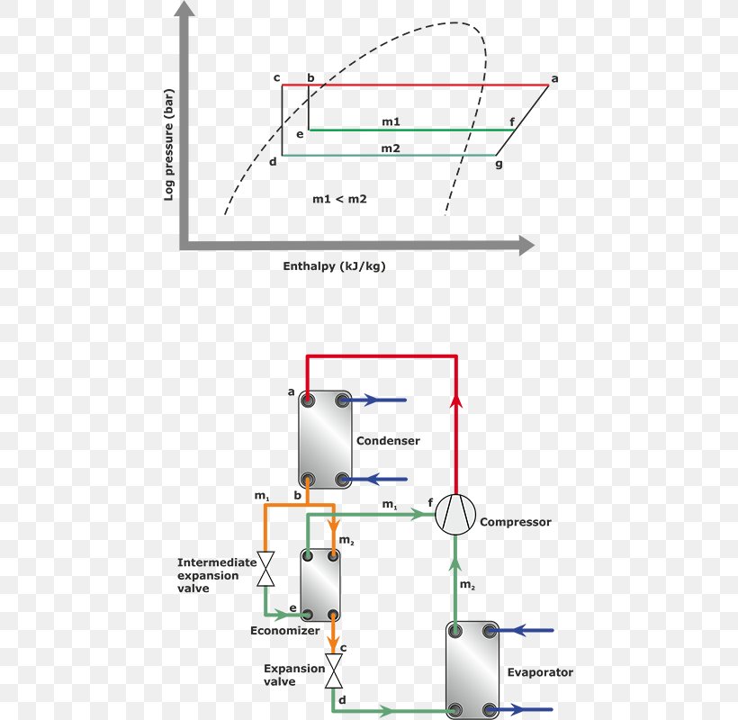 Line Angle Technology, PNG, 800x800px, Technology, Area, Diagram, Parallel Download Free