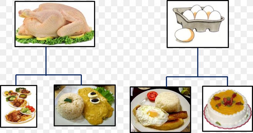 Chicken As Food Chicken As Food Fish Drawing, PNG, 1447x762px, Chicken, Appetizer, Breakfast, Chicken As Food, Cuisine Download Free