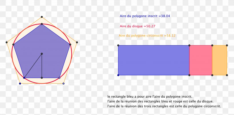 Regular Polygon Area Circle Angle, PNG, 3694x1823px, Regular Polygon, Area, Area Of A Circle, Brand, Circular Segment Download Free