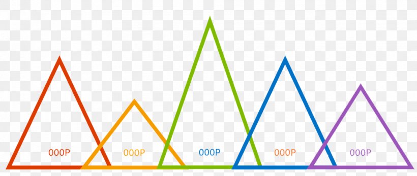 Color Triangle, PNG, 1981x840px, 3d Computer Graphics, Triangle, Area, Brand, Chart Download Free