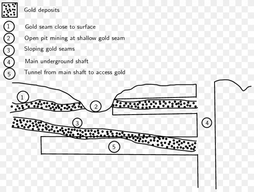 Shaft Mining Mineral Underground Mining Process, PNG, 833x629px, Mining, Area, Auto Part, Black And White, Brand Download Free