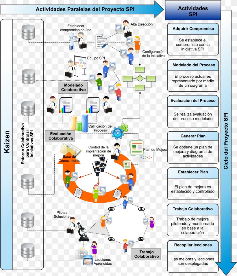 Moprosoft Kaizen Continual Improvement Process Tool Labor, PNG, 2000x2324px, Moprosoft, Actividad, Area, Automation, Base Download Free