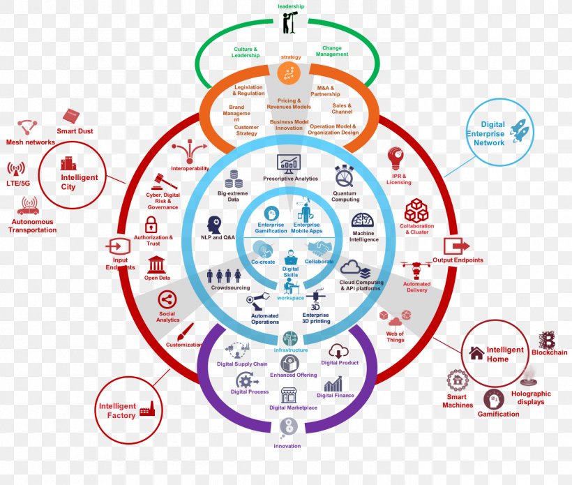 Business Model Organization Enterprise Modelling Business Education, PNG, 1400x1188px, Business Model, Area, Barriers To Entry, Brand, Business Download Free