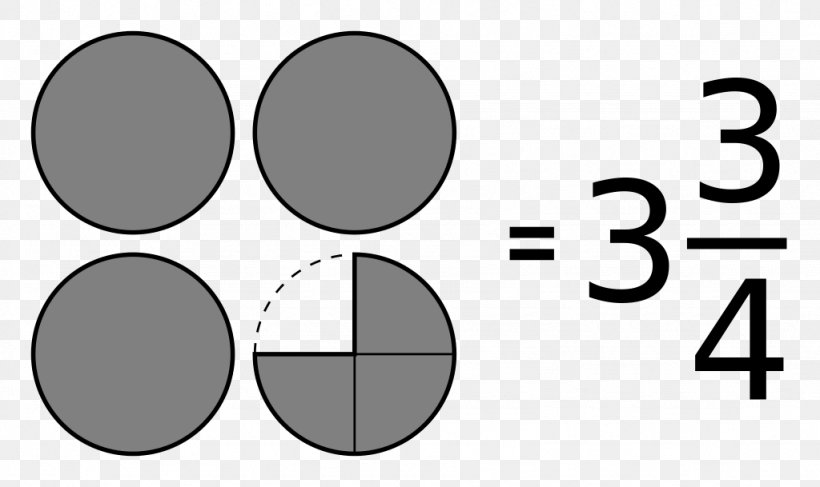 Number Fraction Mathematics Addition Decimal Representation, PNG, 1024x609px, Number, Addition, Black And White, Brand, Communication Download Free