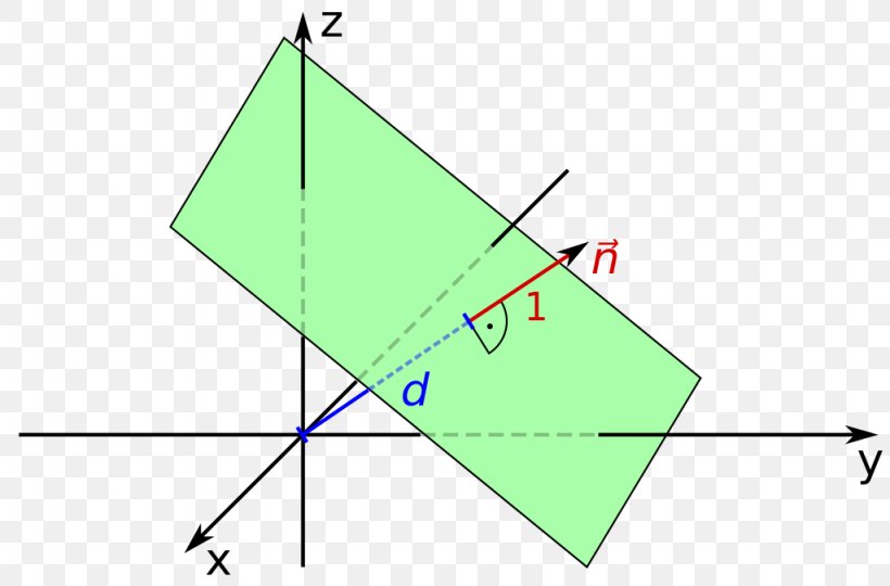 Hesse Normal Form Point Normalenform Line Plane, PNG, 1024x675px, Point, Area, Canonical Form, Diagram, Distance Download Free