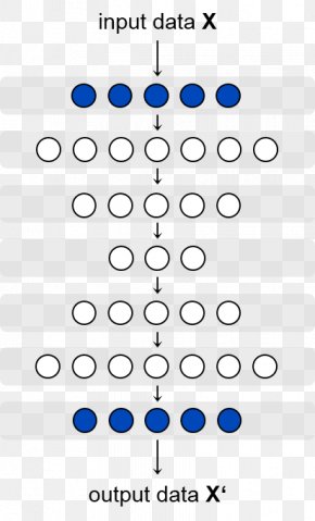 Autoencoder PNG Images, Download free Autoencoder Transparent PNGs