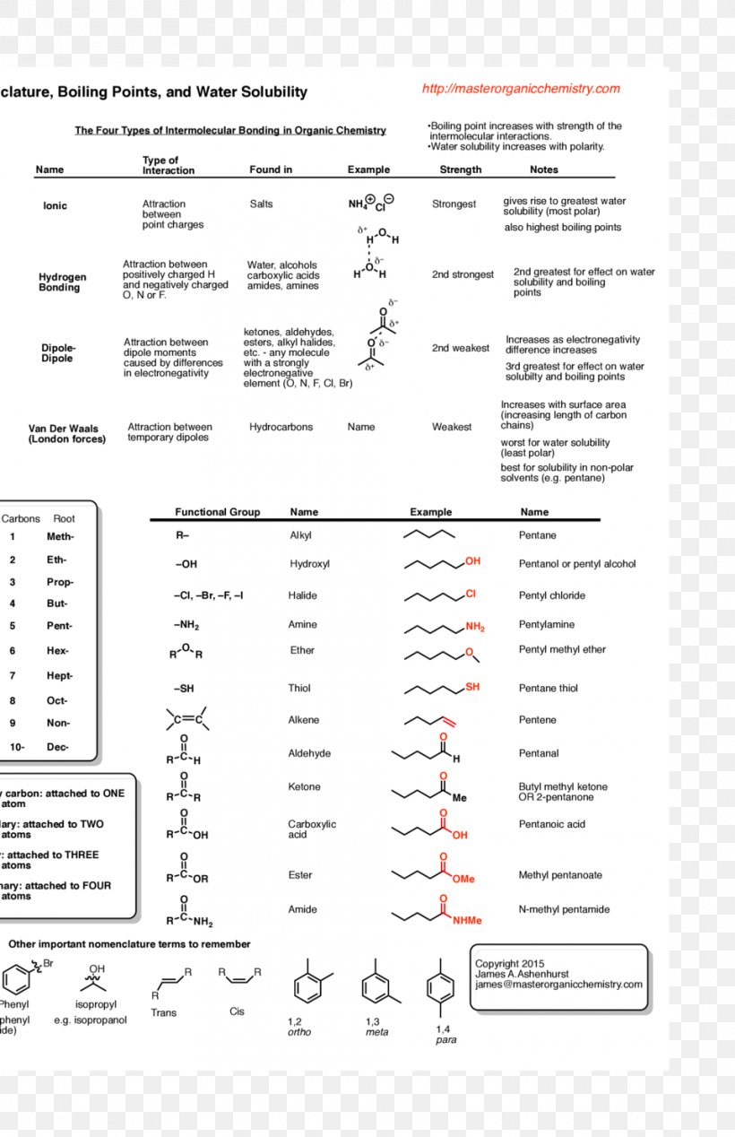 Organic Chemistry Organic Compound Chemical Reaction Biochemistry, PNG, 960x1485px, Organic Chemistry, Alkene, Anatomy, Area, Biochemistry Download Free
