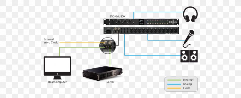 Electrical Cable SoundGrid Computer Servers Interface Input/output, PNG, 980x400px, Electrical Cable, Audio Over Ethernet, Cable, Computer, Computer Hardware Download Free