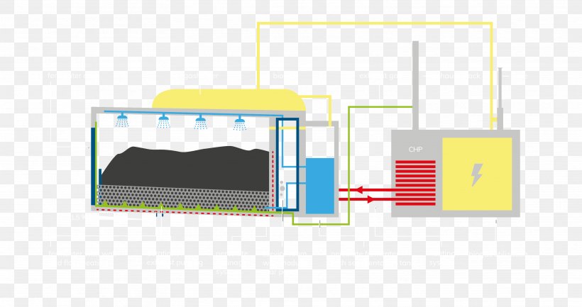 Anaerobic Digestion Technology Energy KT Material, PNG, 3552x1879px, Anaerobic Digestion, Area, Bekon, Brand, Brochure Download Free