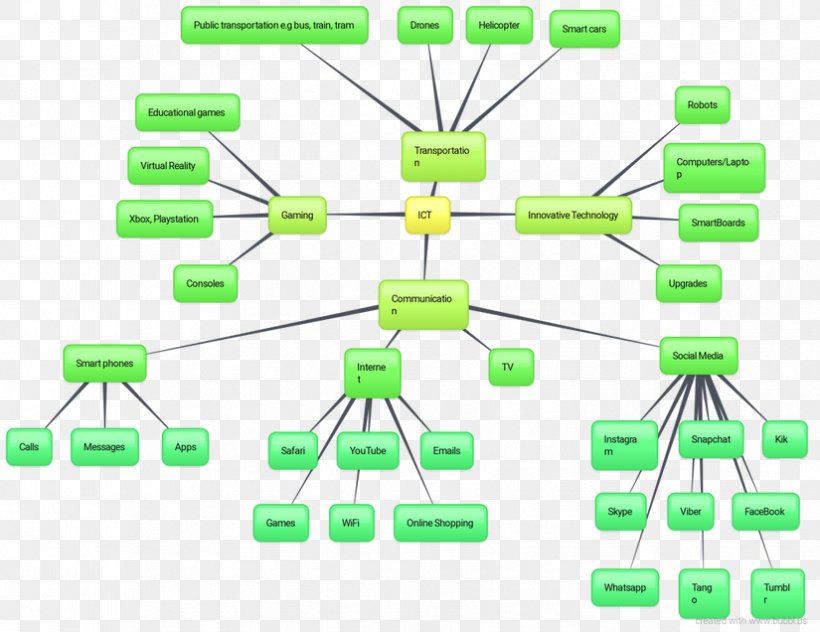 Computer Network Diagram Organization, PNG, 825x636px, Computer Network, Area, Communication, Computer, Diagram Download Free