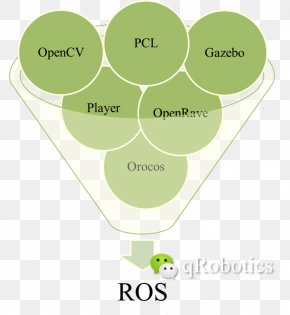 Robot - Robot Operating System Simultaneous Localization And Mapping Robotic Arm Industrial Robot PNG