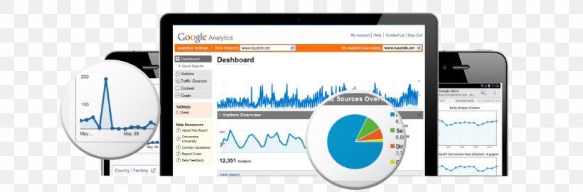 Search Engine Optimization Audit Web Analytics Google Analytics, PNG, 1056x350px, Search Engine Optimization, Audit, Backlink, Brand, Communication Download Free