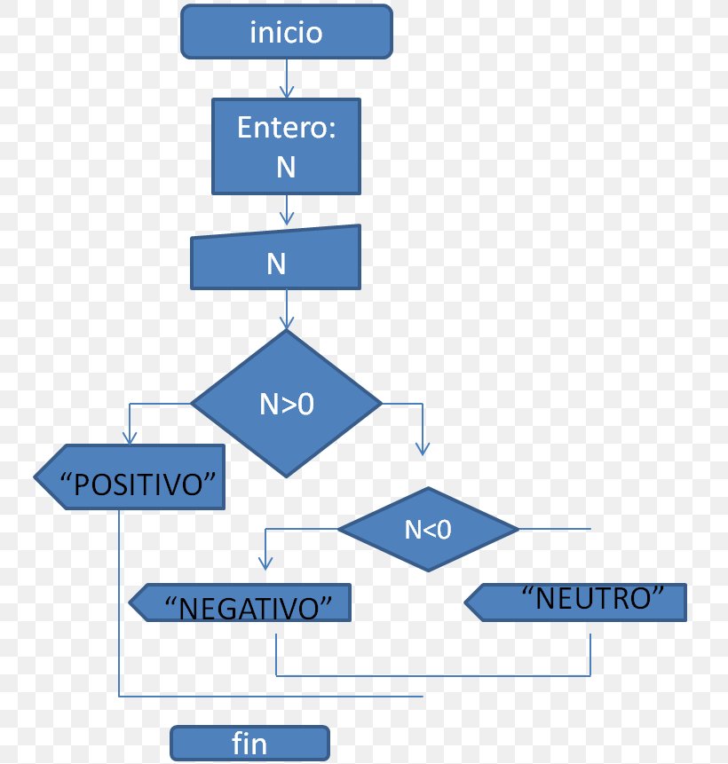 Colombian Peso Organization Mexican Peso United States Dollar Exchange Rate, PNG, 748x861px, Colombian Peso, Area, Brand, Calendar, Diagram Download Free