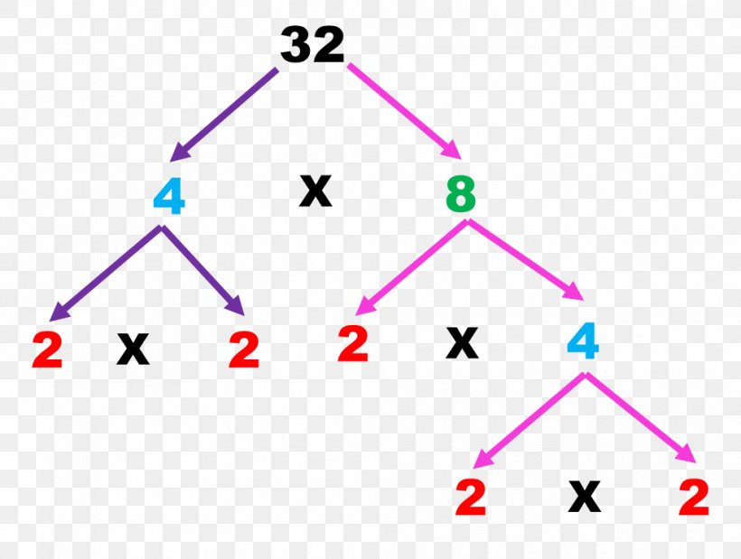 Mathematics Prime Number Triangle Mathematical Problem, PNG, 990x748px, Mathematics, Area, Composite Number, Degree, Diagram Download Free