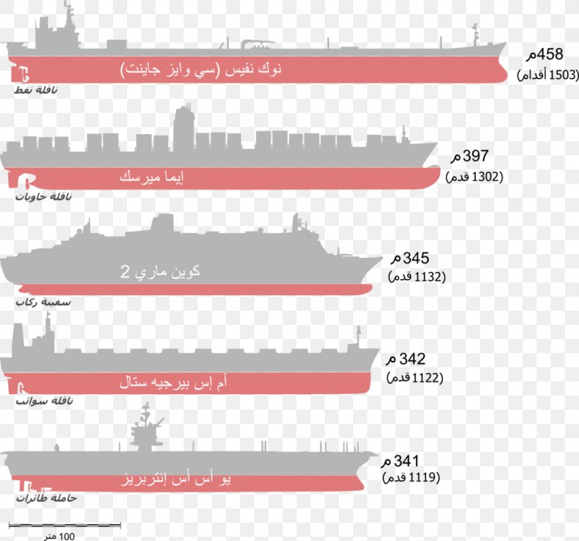 Seawise Giant Ship Oil Tanker TI-class Supertanker, PNG, 1096x1024px, Seawise Giant, Area, Barrel Of Oil Equivalent, Brand, Cargo Ship Download Free