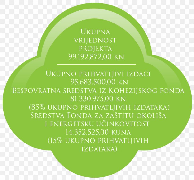Trebež, Jasenovac Samobor Project Landfill Waste, PNG, 895x829px, Samobor, City, Environmental Protection, Grass, Green Download Free