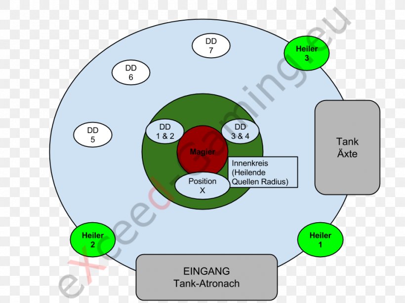 Brand Technology, PNG, 960x720px, Brand, Area, Cartoon, Communication, Diagram Download Free