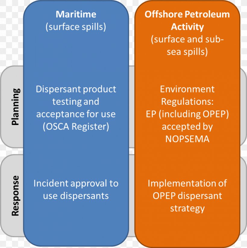 Oil Spill Dispersants: Efficacy And Effects Australia Brand, PNG, 890x895px, Dispersant, Australia, Brand, Communication, Cost Download Free