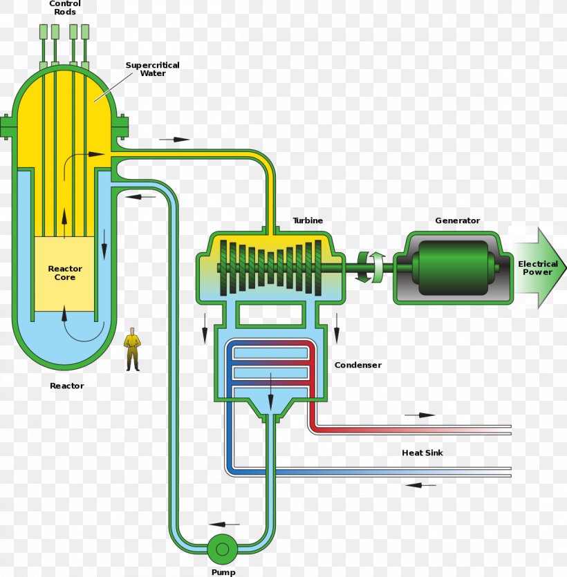 Supercritical Water Reactor Light-water Reactor Supercritical Fluid Nuclear Reactor Generation IV Reactor, PNG, 1200x1222px, Supercritical Water Reactor, Area, Boiling Water Reactor, Diagram, Engineering Download Free