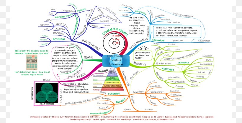 How To Mind Map Use Your Head Leadership Vs Management, PNG, 750x418px, Watercolor, Cartoon, Flower, Frame, Heart Download Free