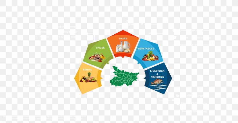 Maharashtra Food Processing Indian Cuisine Agriculture Papadum, PNG, 1366x711px, Maharashtra, Agriculture, Brand, Business, Economics Download Free