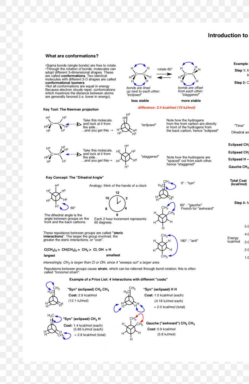 Chemical Reaction Organic Chemistry Organic Reaction Reaction Mechanism, PNG, 960x1483px, Chemical Reaction, Amine, Area, Carboxylic Acid, Chemical Substance Download Free