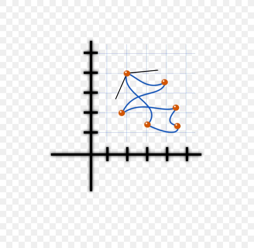 Algebra Calculus Mathematics Euclidean Vector Formula, PNG, 566x800px, Algebra, Area, Calculus, Cartesian Coordinate System, Diagram Download Free