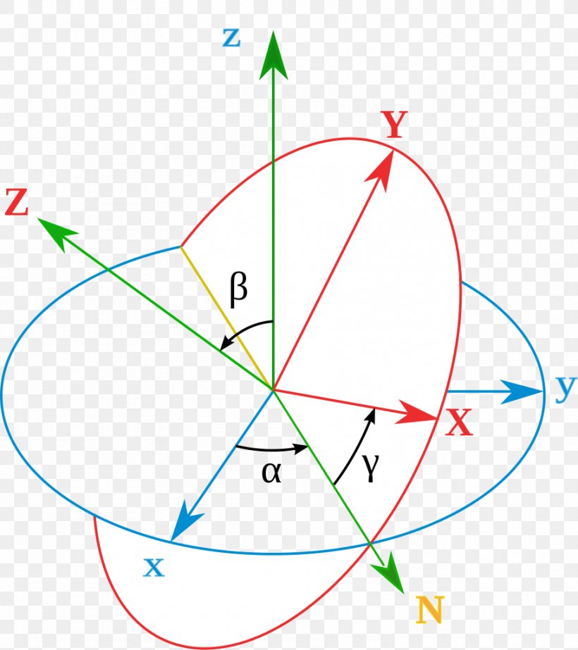 Conversion Between Quaternions And Euler Angles Rotation Orientation Rigid Body, PNG, 909x1024px, Euler Angles, Angle Of Rotation, Area, Coordinate System, Diagram Download Free