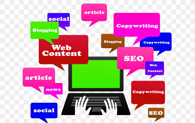 Web Development Website Content Writer Web Design, PNG, 1600x1012px, Web Development, Advertising, Area, Brand, Business Download Free
