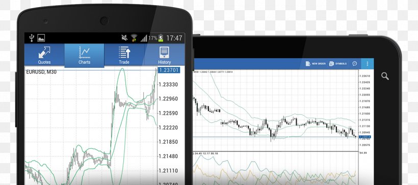 Smartphone MetaTrader 4 Foreign Exchange Market Electronic Trading Platform, PNG, 1284x569px, Smartphone, Android, Binary Option, Communication, Communication Device Download Free