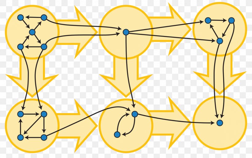 Strongly Connected Component Directed Graph Directed Acyclic Graph, PNG, 1161x729px, Strongly Connected Component, Algorithm, Area, Binary Relation, Computer Science Download Free