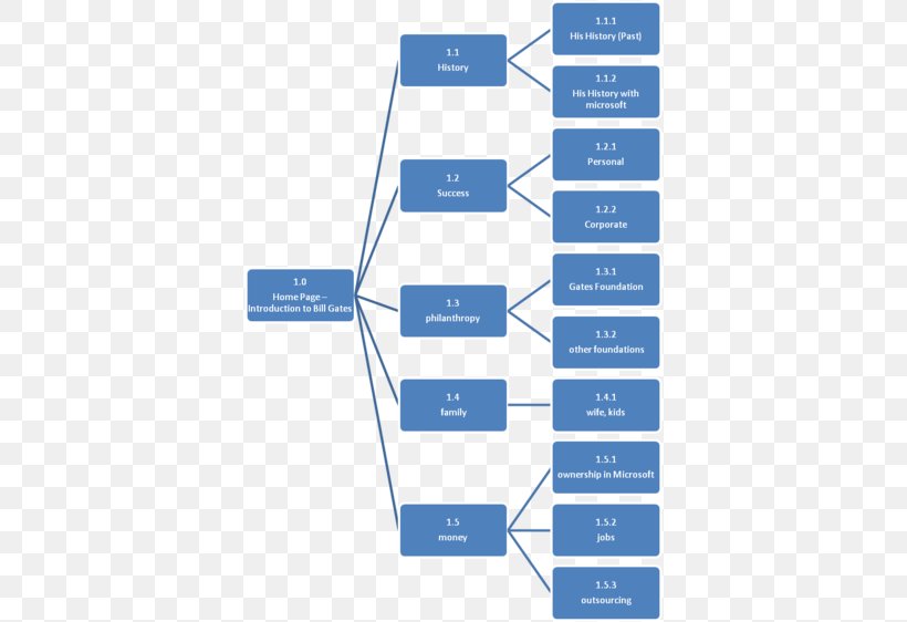 Organization Brand Diagram, PNG, 800x562px, Organization, Brand, Diagram, Escolar, Microsoft Azure Download Free