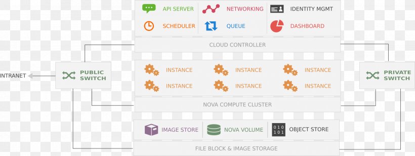 Service Brand Organization, PNG, 2400x904px, Service, Area, Brand, Diagram, Organization Download Free