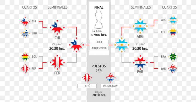 2015 Copa América Final 2018 World Cup 2018 Copa América Femenina Peru National Football Team, PNG, 1140x595px, 2018 World Cup, Americas, Argentina National Football Team, Brand, Chile National Football Team Download Free