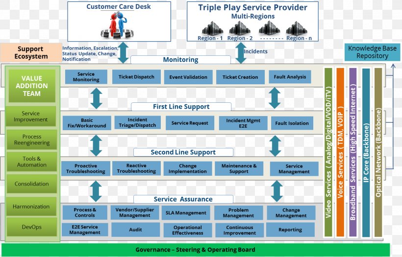 Computer Program Triple Play Network Operations Center Computer Network Computer Software, PNG, 1450x930px, Computer Program, Area, Computer Network, Computer Software, Customer Service Download Free