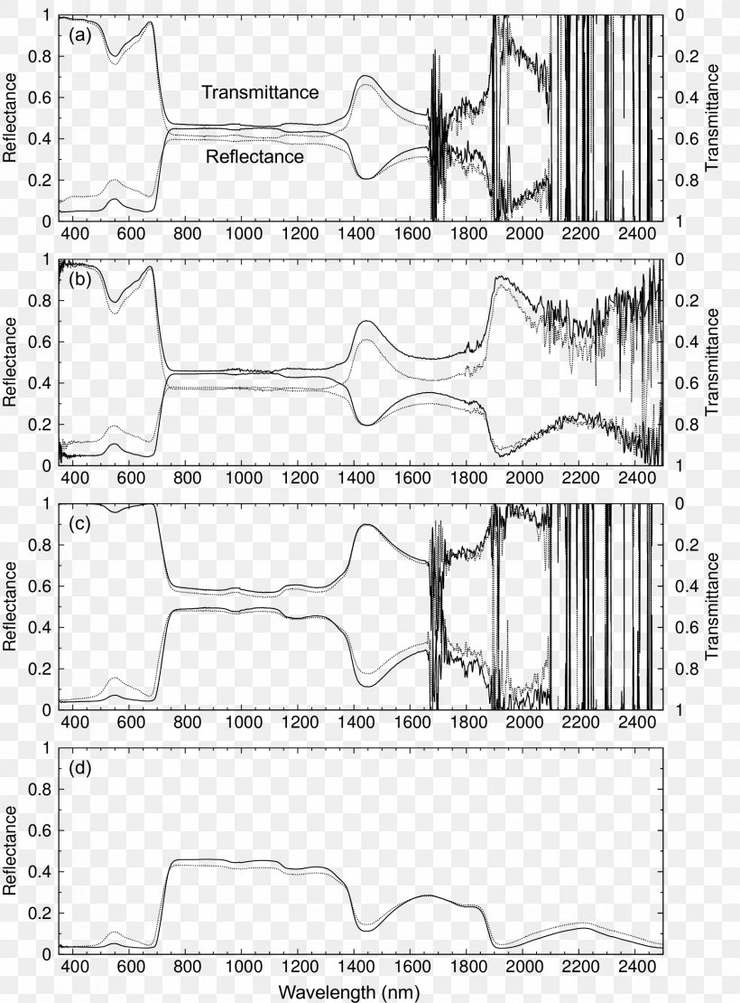 Reflectance Integrating Sphere Transmittance Information Spectrum, PNG, 1728x2340px, Reflectance, Area, Artwork, Auto Part, Black And White Download Free