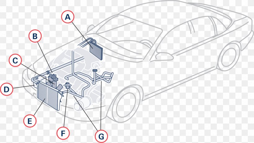 Car Internal Combustion Engine Cooling Diagram System, PNG, 1280x724px, Car, Area, Auto Part, Automobile Repair Shop, Automotive Design Download Free