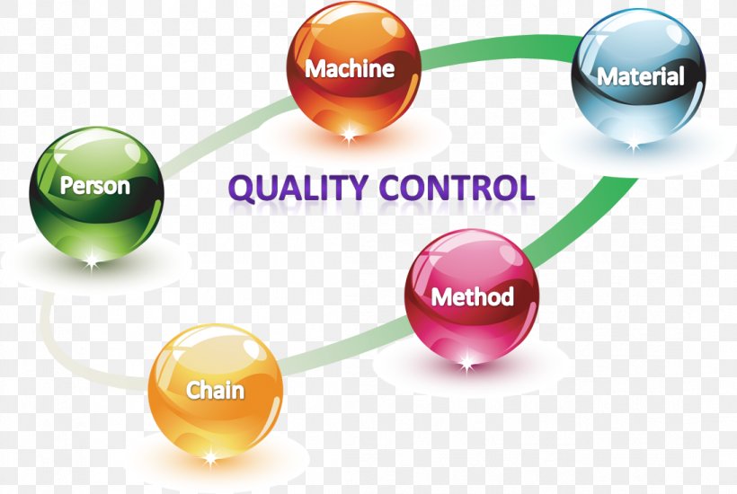 Quality Control Quality Assurance Inspection Business, PNG, 1094x735px, Quality Control, Brand, Business, Company, Control Download Free