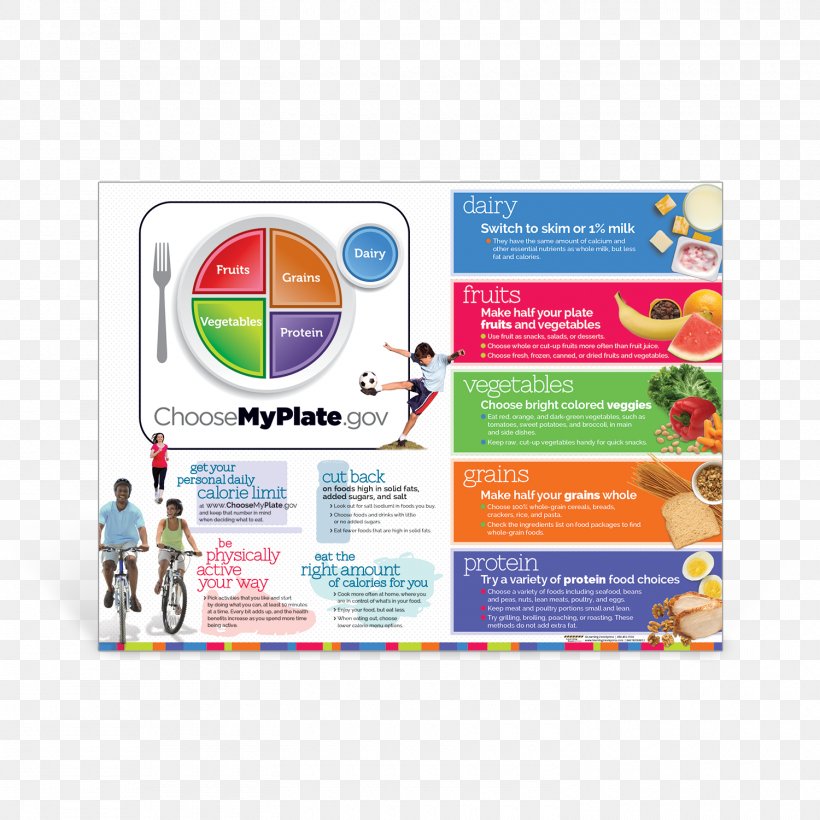 MyPlate Nutrition Poster Food Group, PNG, 1500x1500px, Myplate, Advertising, Allposterscom, Artcom, Brand Download Free