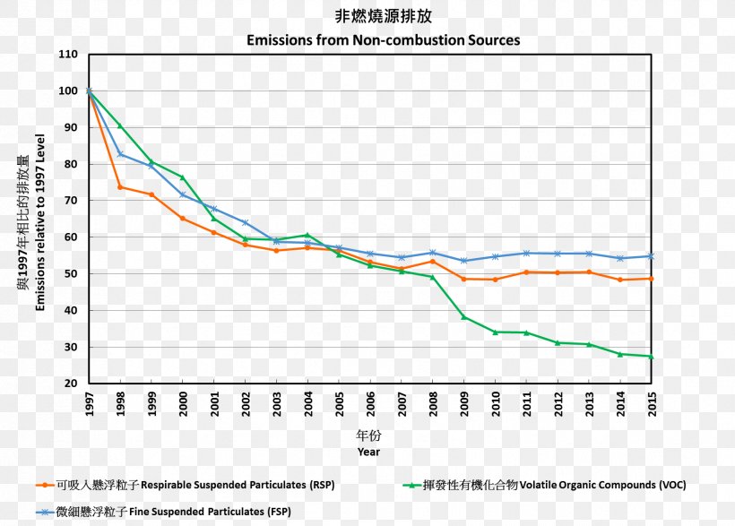 Emission Inventory Air Pollution Sulfur Dioxide Pollutant, PNG, 1702x1219px, Emission, Air Pollution, Area, Combustion, Diagram Download Free