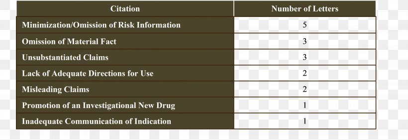 Food And Drug Administration Investigational New Drug Pharmaceutical Drug Prescription Drug FDA Warning Letter, PNG, 4430x1523px, Food And Drug Administration, Approved Drug, Brand, Cancer Treatment Centers Of America, Fda Warning Letter Download Free