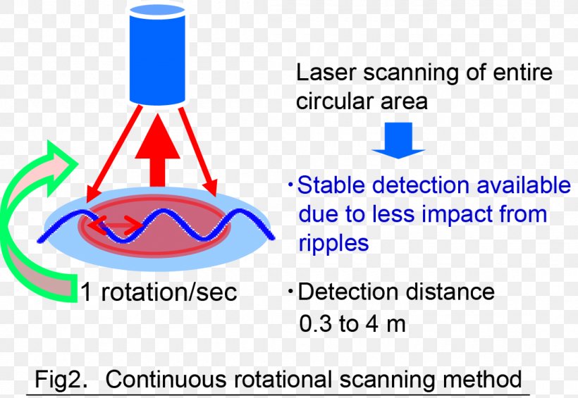 Light Detector Sensor Laser Film, PNG, 1100x758px, Light, Area, Asahi Kasei, Blue, Brand Download Free